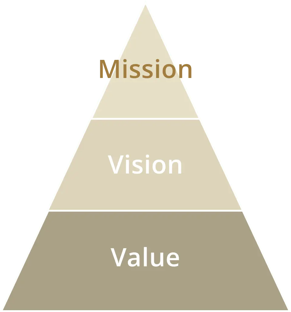 Mission